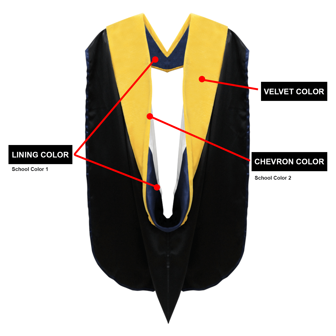 thumbnail image 2 of Doctoral Graduation Hood For PhD - Academic Hood With School Colors, Velvet & Satin 2 of 12